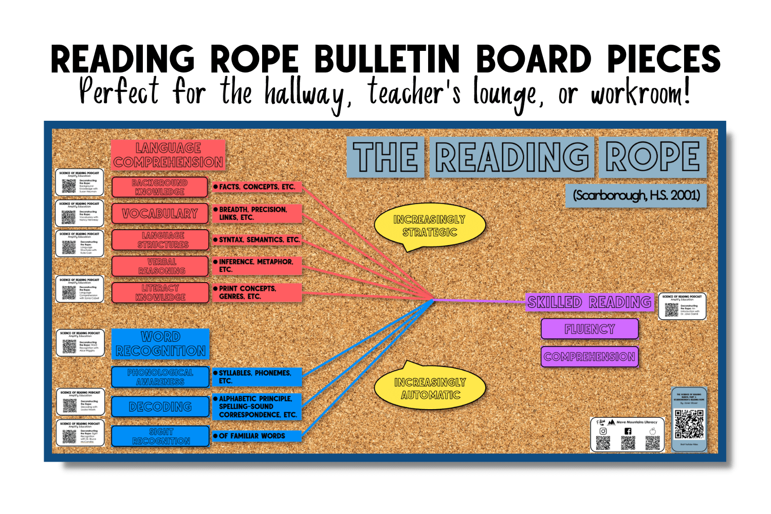 Reading Rope Bulletin Board Display
